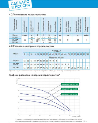����� ���������� ��������� ������������ ������� �3Ļ 55/100 (78 ��, 220�, 1300��, 55 �/���, 100�) ������ 50 � �������