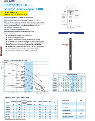 ����� ���������� ��������� ������������ 3JNR-45/3 (3", 520��, 3200�/�, 45�, 1") ���. 15� (�� 30�) BELAMOS