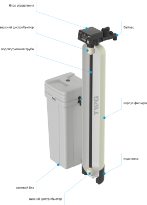 �������� ������� ���� TWG 1054-VR5D-100VB (5 ������, �� �������, ������, ��/��� 1"��, ����� 3/4"�� ��� ������ 14��)