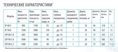 ����� ���������� ��������� �������� 3SP 60/1.8 (3", 220�, 600��, 1800�/�, 60�) ������ 15 �. (�� 15�) BELAMOS