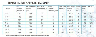 ����� ���������� ��������� ������������ TF -60 (4", 220�, 1000��, 5000�/�, 60�) ������ 35 �. BELAMOS