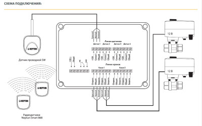 ������� Neptun Profi Smart+ 1/2 Tuya 12� ������