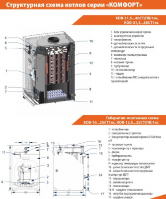 ���� ����� ������� ��������� ��������. ����. �.�. 31,5 ��� ������� ���-31,5��1�� (SIT) ������