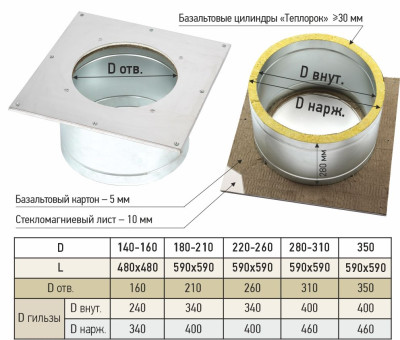 ���� ������ ���������� ������������� ���������� 590 � 590 d 180 � 210 ���-�