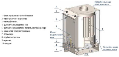 ���� ����� ������� ��������� ��������. ����. �.�. 63 ��� ���-63 ��1�� (SIT) ������