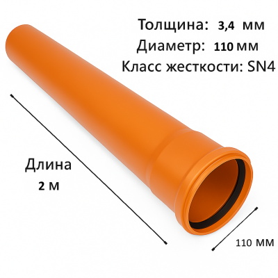 ����� �������� ����������� �� 110 � 2000 ������� (�����)