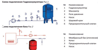 ��� �������������� ��� ��������� 50 �. ������� ������������ �����, 5 bar STOUT