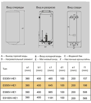 ��������������� HEC ES30V-HE1(���/�����/����.���) 1.75 ��� / Haier ES30V-C1 1.5 ��� / Haier ES30V-C1 1.5 ���