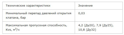 ������ �������� ���������������� VTm, 32 ��