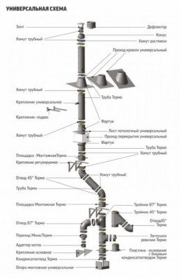 ���� ������� 45 d 80 ������� 0,5 ����������� ����� (430)