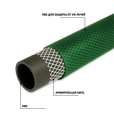 ����� ��� ������ ������ ��� ������������ 3-� ������� 1" (25�30,5, ������ 2,75  ��) � 25 � ����