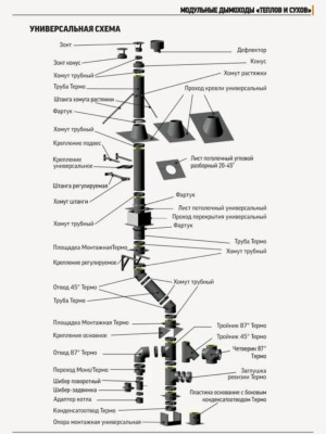 ���� ������� ������� 87 d 180 � 240 ������� 0,8 ����������� ����� (430) � 0,5 ����������� ����� (430)