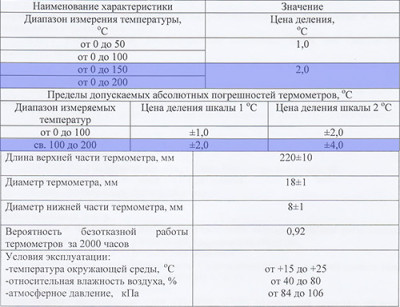 ��������� ���������� ����������� ����� 103 ��, ����. 0+150�� (���-� ���.1 �4-1-240)